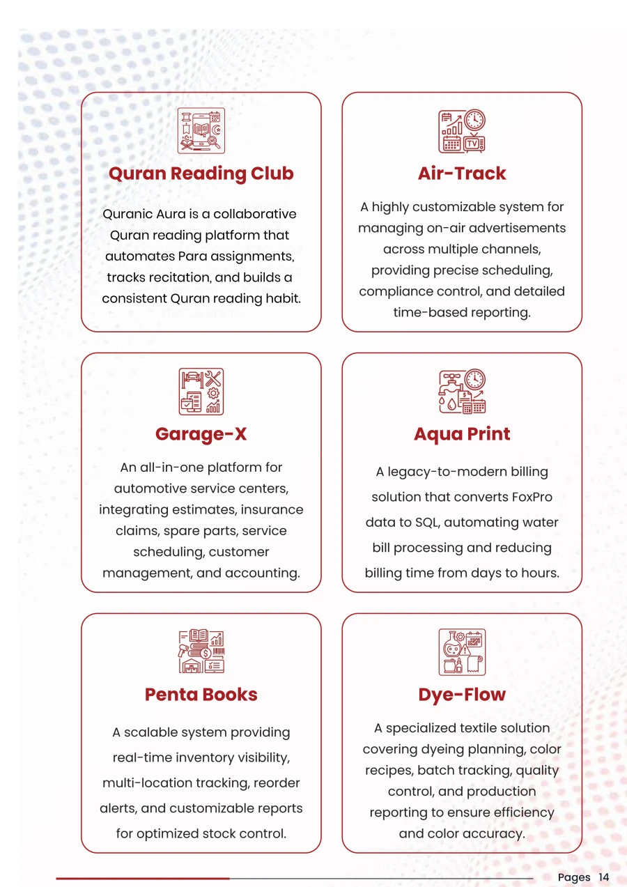 More flagship projects. Quran Reading Club, Air-Track, Garage-X, Aqua Print, Penta Books and Dye-Flow.